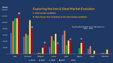 steel market outlook